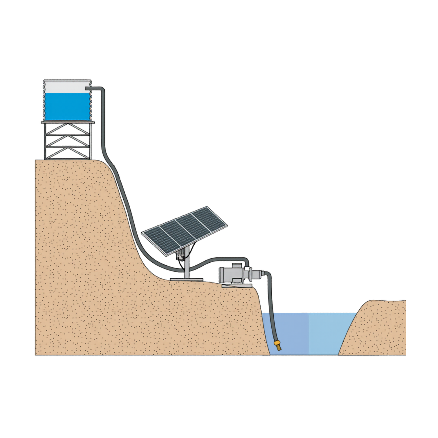 Mono Solar-Powered Surface Full Water Pump System