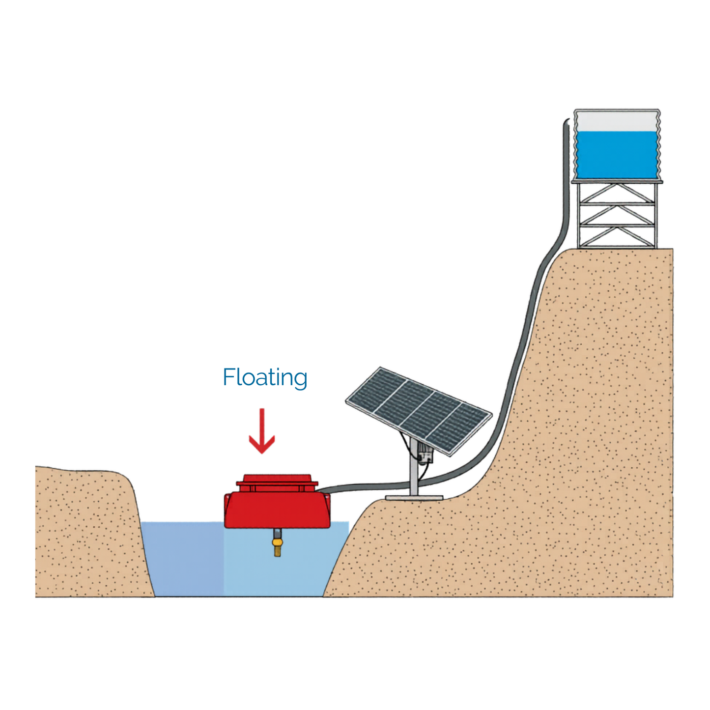 Mono Solar-Powered Floating Full Water Pump System